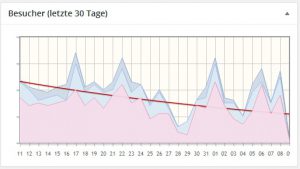statistik_09062016